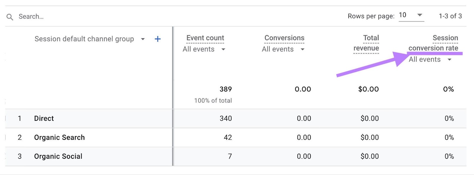 "Session conversion rate" column highlighted in GA4