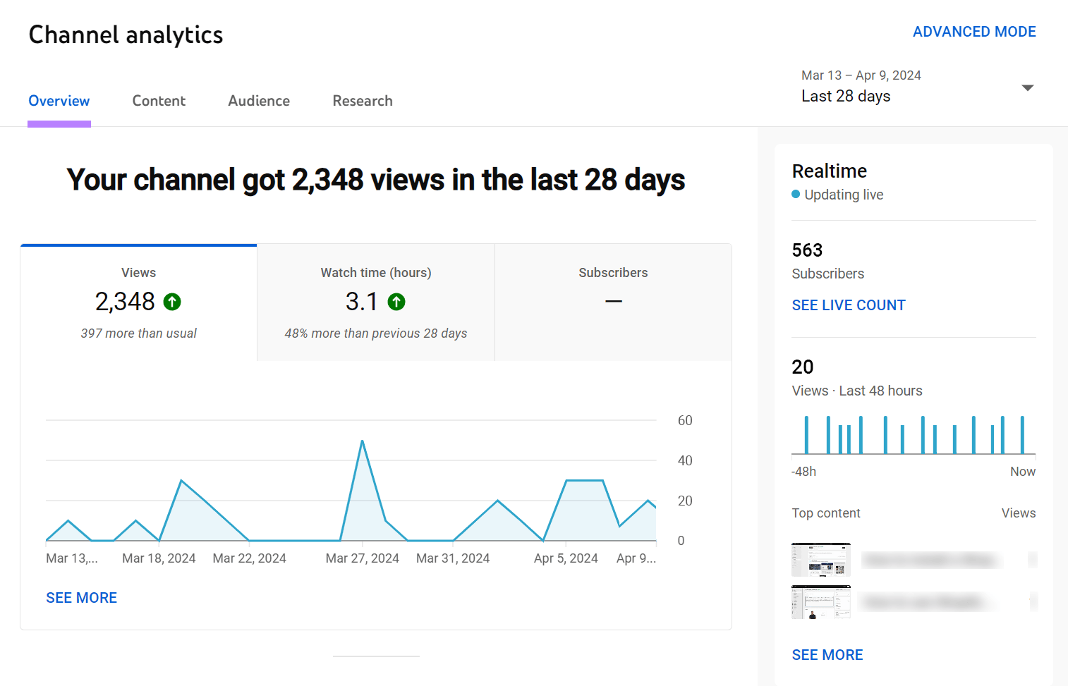 a snapshot of ad’s performance in YouTube Studio