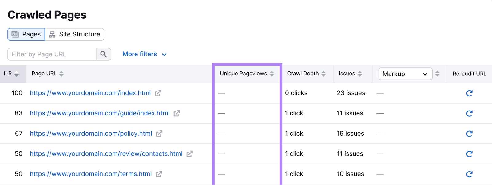 "Unique pageviews" column highlighted in "Crawled Pages" report in Site Audit tool