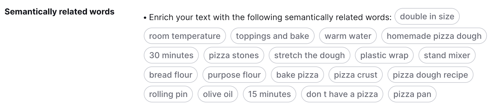 Semantic keywords include "room temperature," "homemade pizza dough," "bread flour," and more