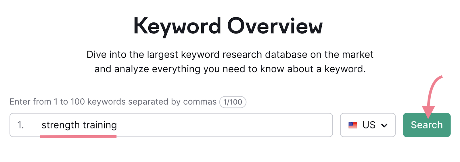 Keyword Overview tool