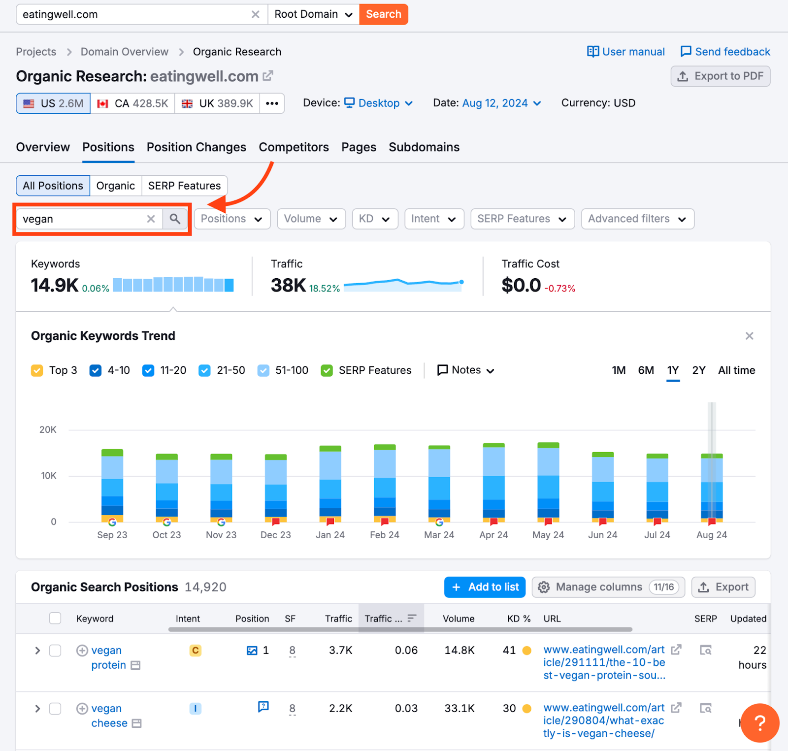 Using vegan as a seed keyword in Organic Research