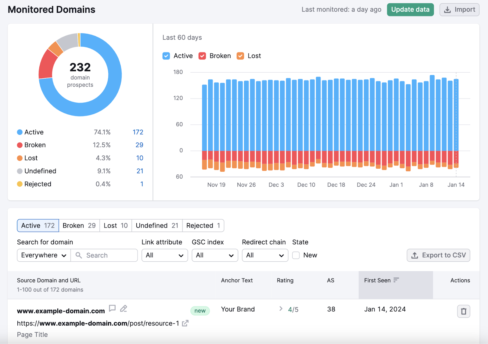 "Monitored Domains" dashboard in the Link Building Tool