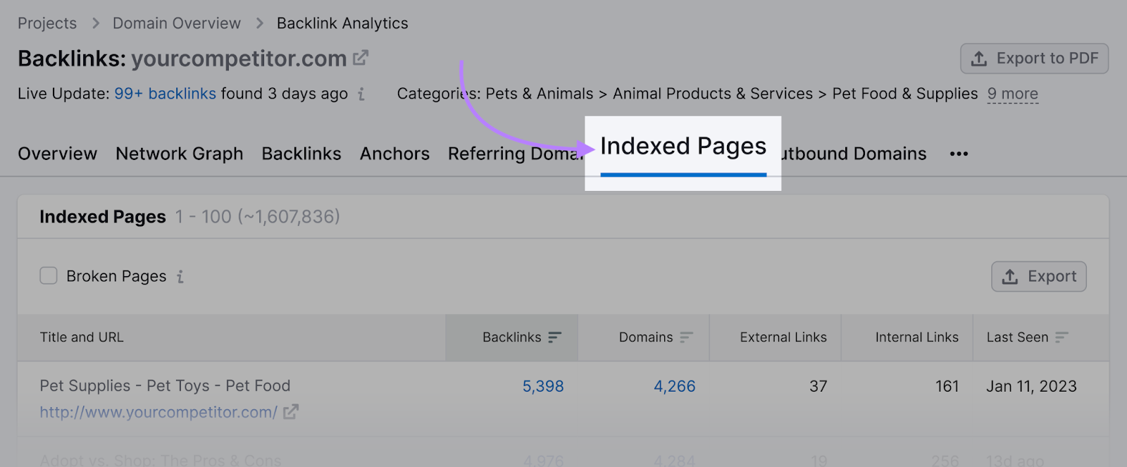 Indexed Pages tab