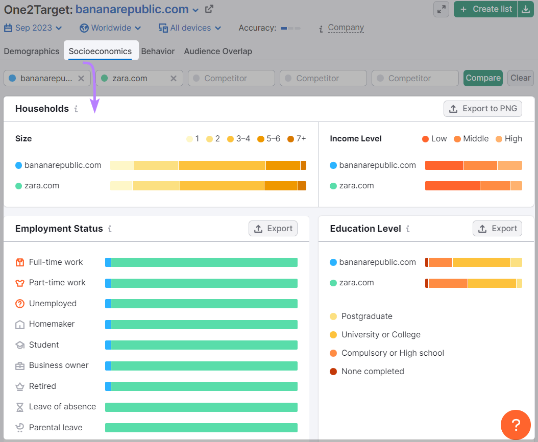 “Socioeconomics” audience tab in One2Target