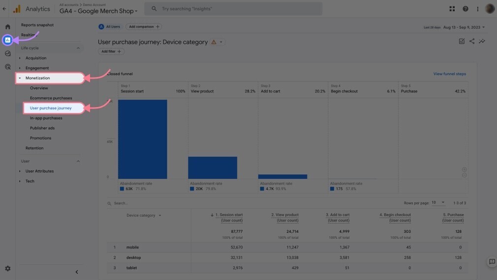 Navigating to "User purchase journey” in GA4 menu