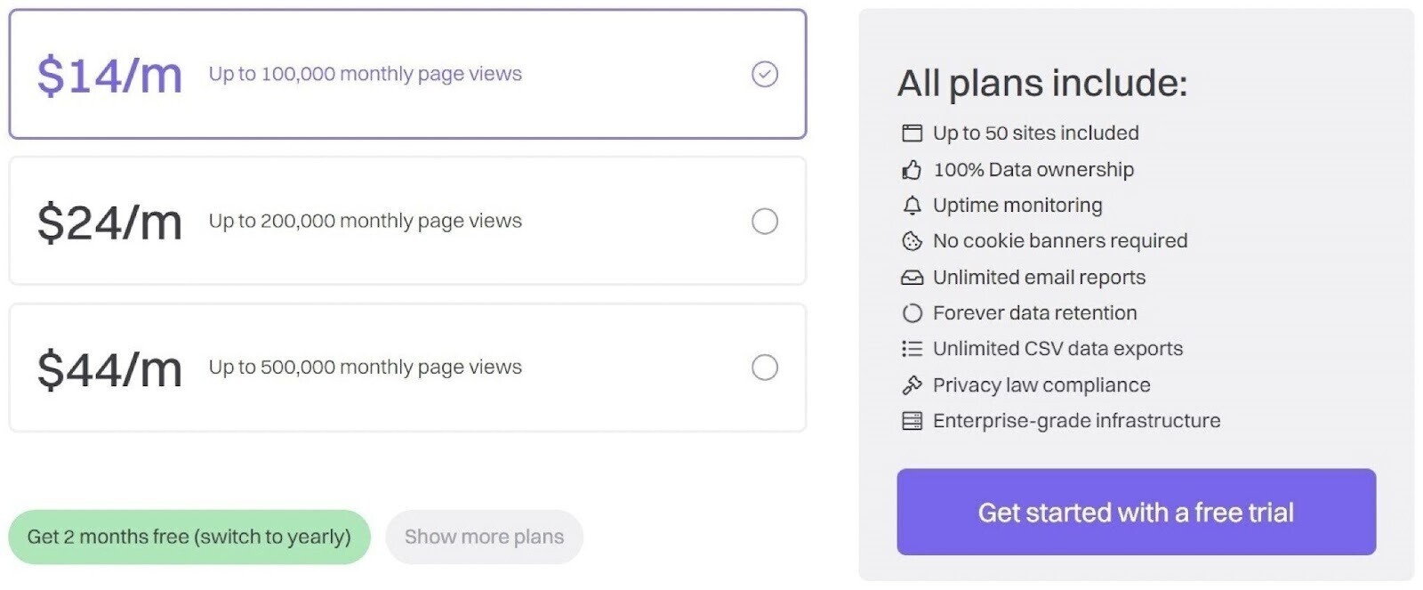 Fathom Analytics pricing