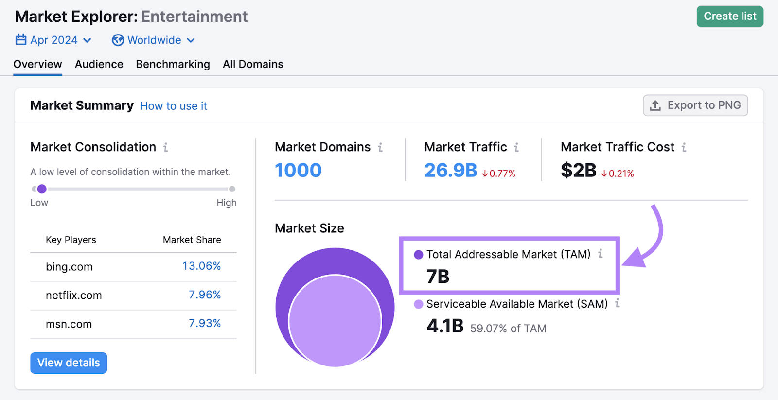 total addressable market highlighted in market explorer for entertainment niche