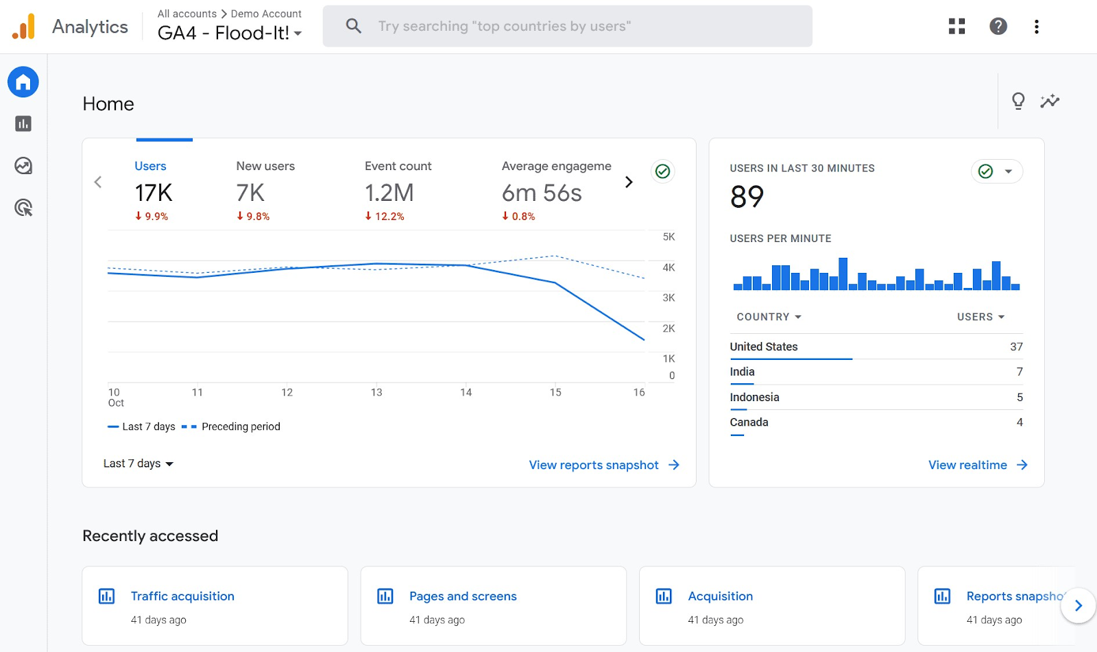 Google Analytics 4 home