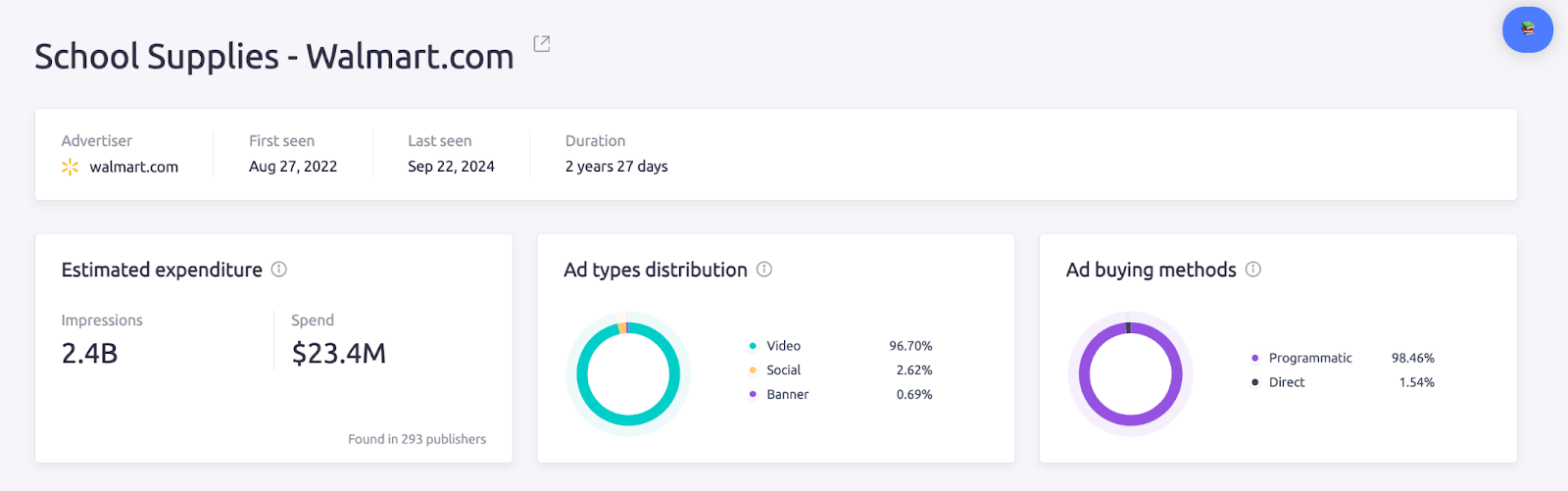 a report on an advertising campaign's expenditure and ad types