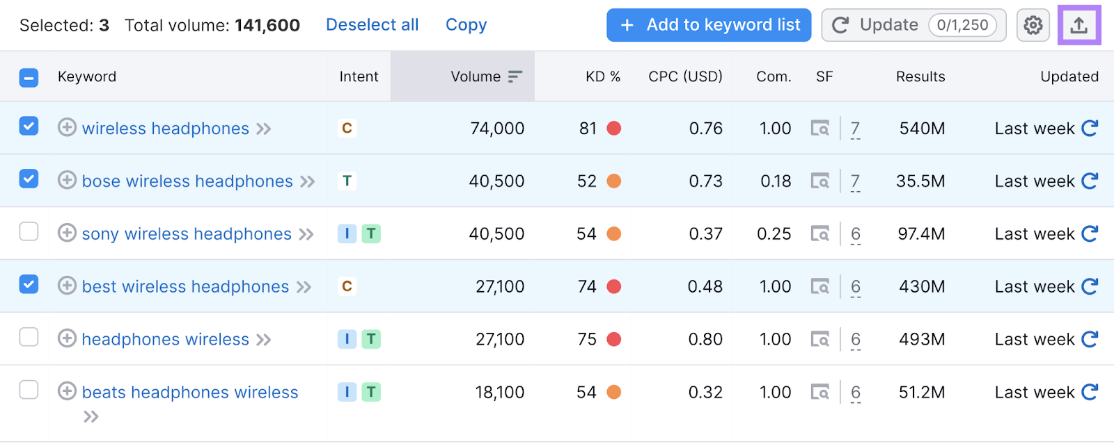 export the selected keywords