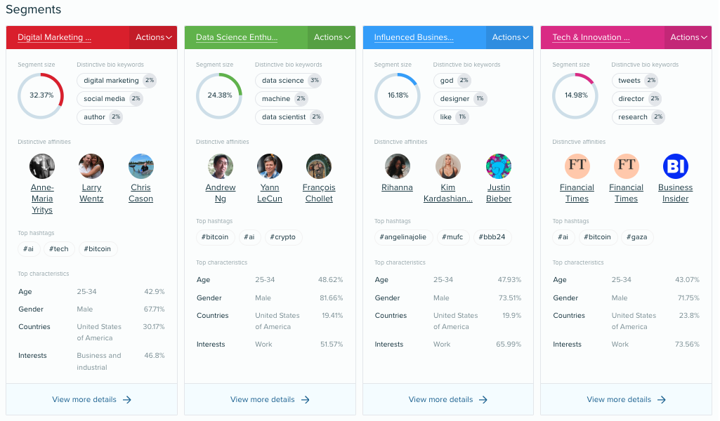 Audience Intelligence report showing discussion topics in a segmented, multicolored data visualization.