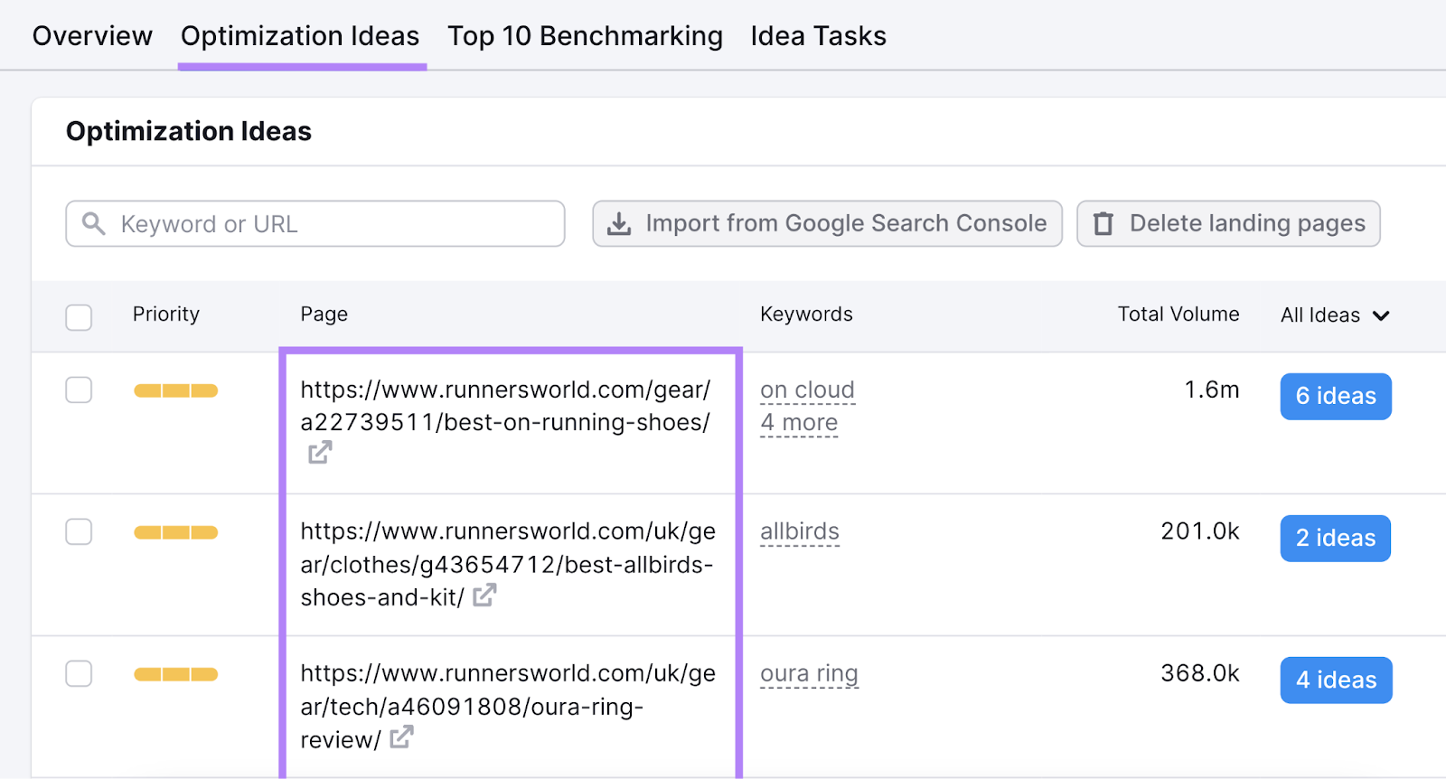 On Page SEO Checker shows which landing pages to optimize based on total search volume