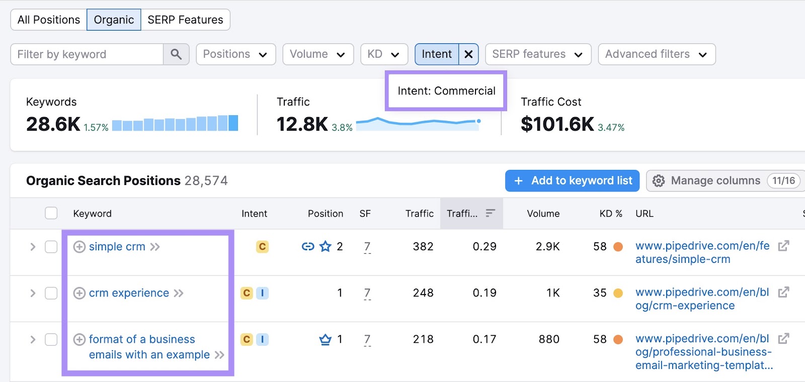 “simple CRM” “CRM experience” “format of a business email with an example” keywords show commercial intent