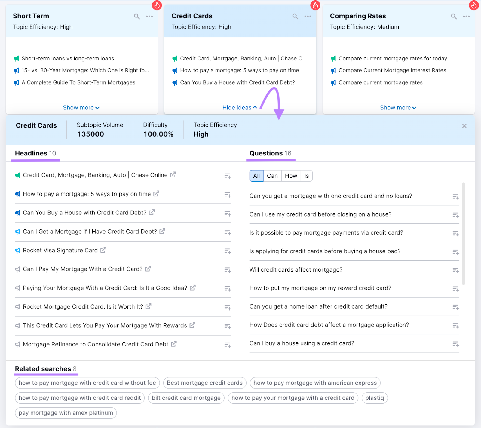 Popular headlines, questions, and related searches shown for "credit scores" in the Topic Research tool