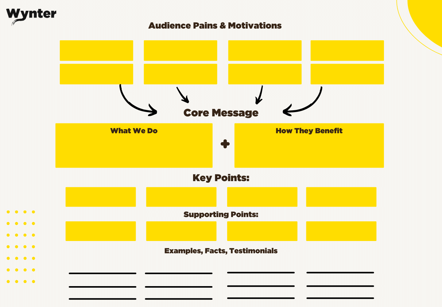 Messaging map template