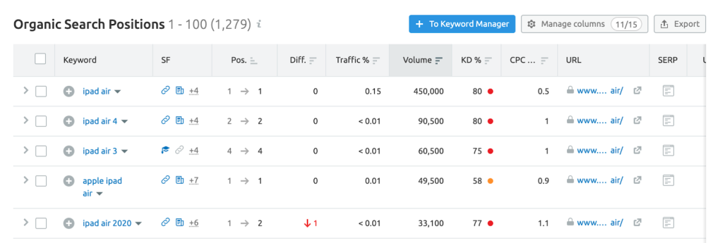 how to search for keywords