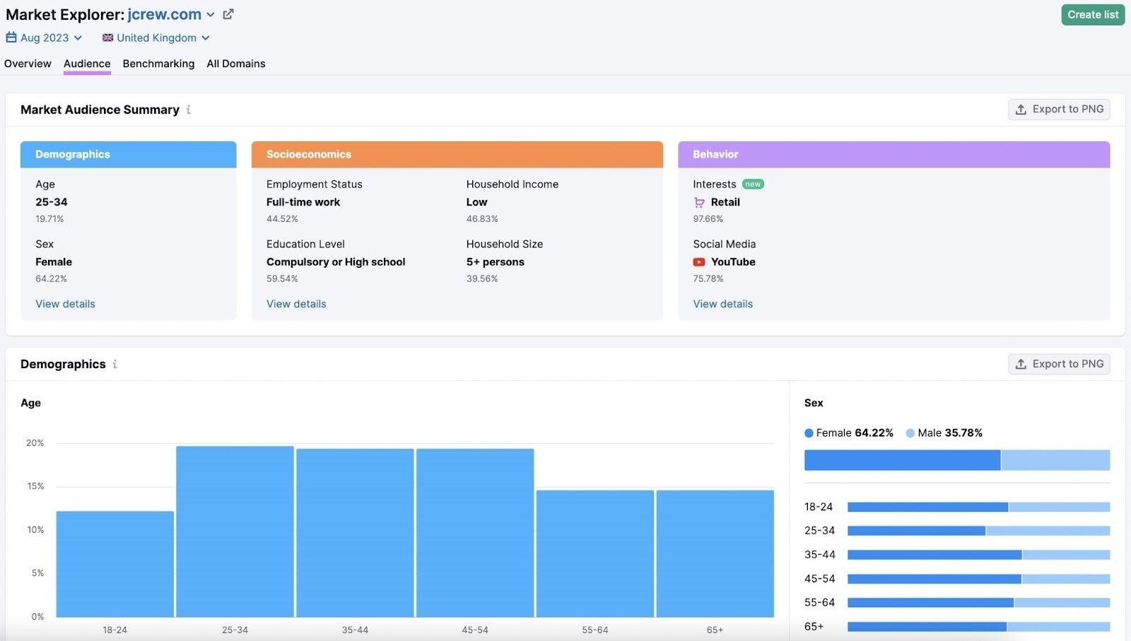 Market Explorer "Audience" report