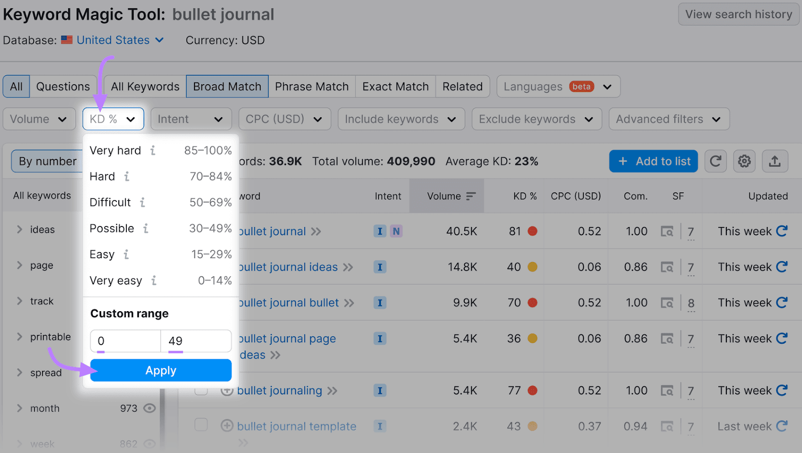 Keyword Magic Tool results page showing a keyword difficulty filter applied with a custom range of 0-49.