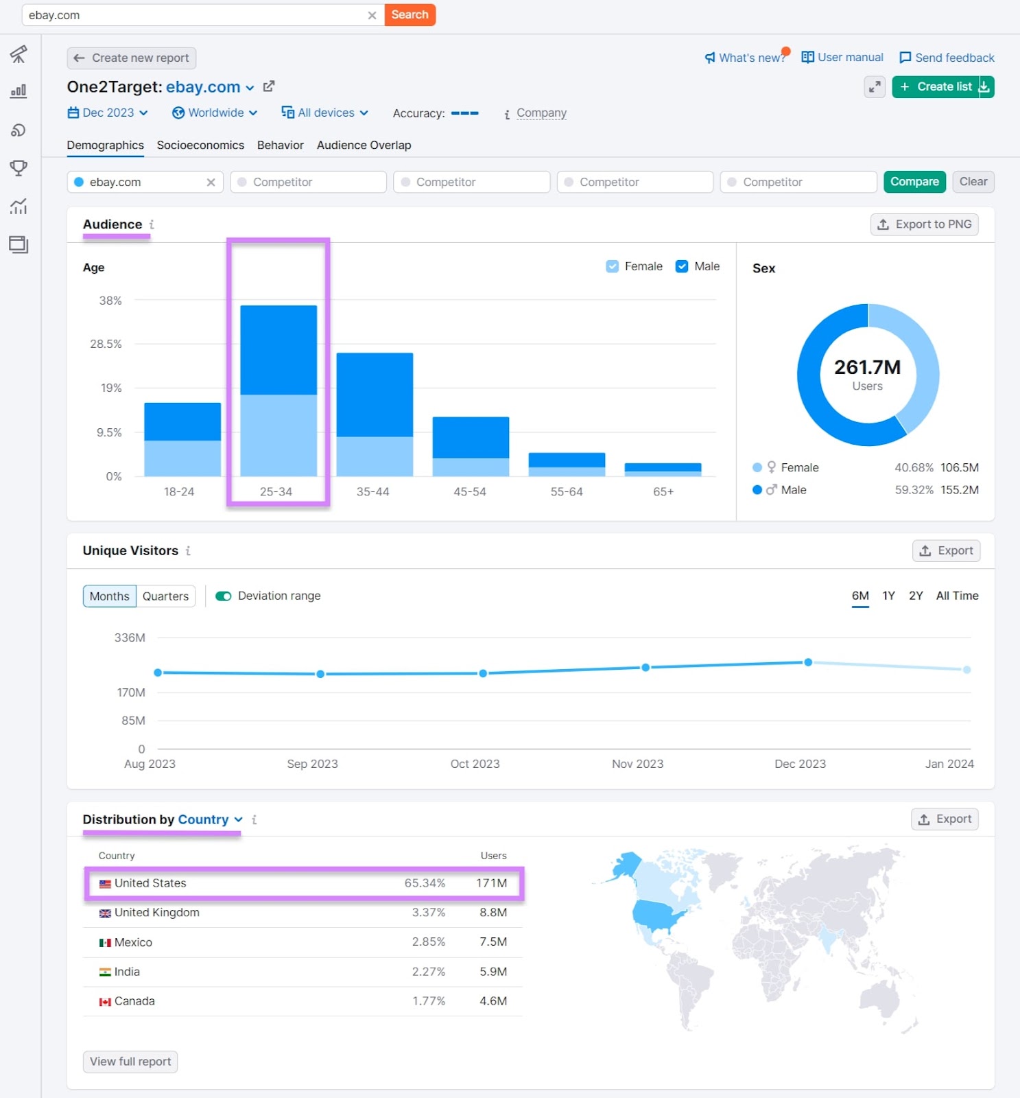 "Demographics" dashboard for "ebay.com" in One2Target tool