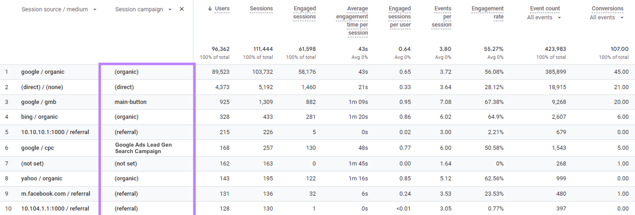 "Session campaign" dimension added to the report