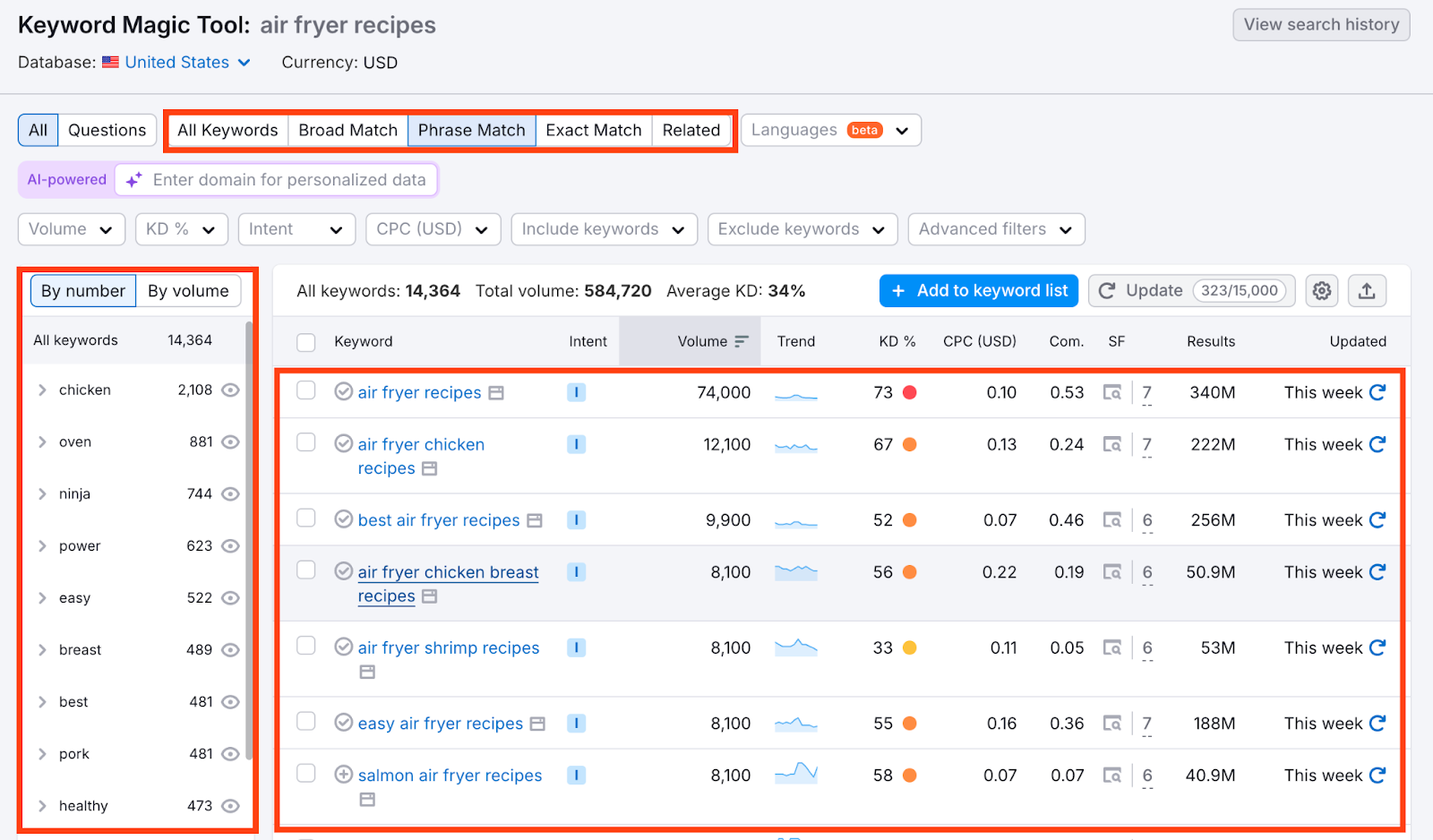 How to use Keyword Magic Tool for keywords with low competition