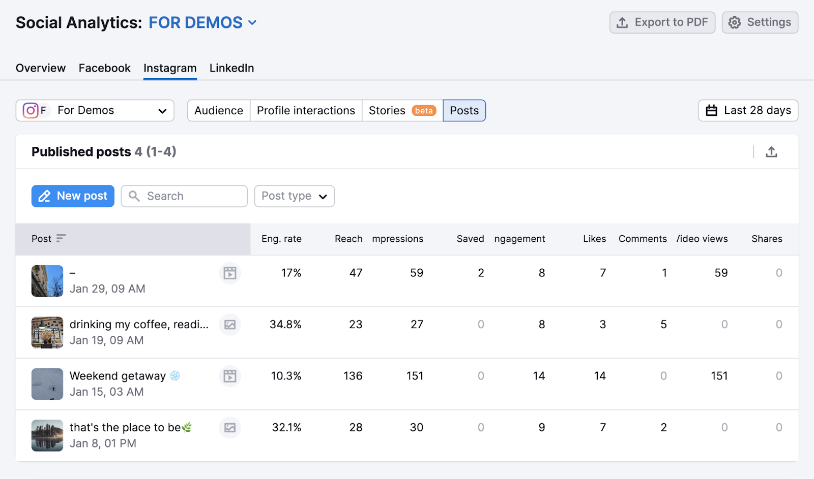 "Published posts" shown for Instagram in Social Analytics