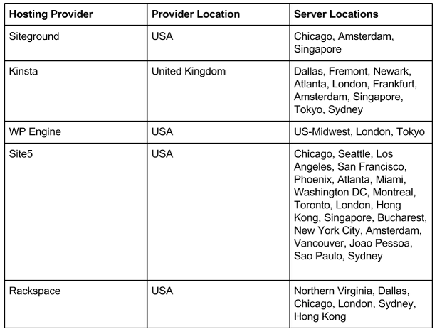 Table - International SEO