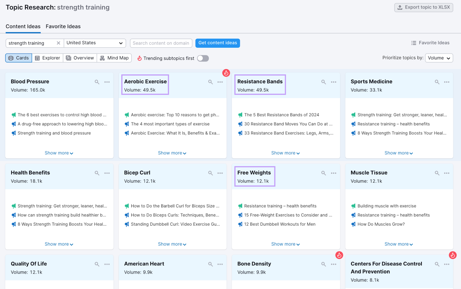 "Content Ideas" dashboard for ·strength training" in Topic Research tool