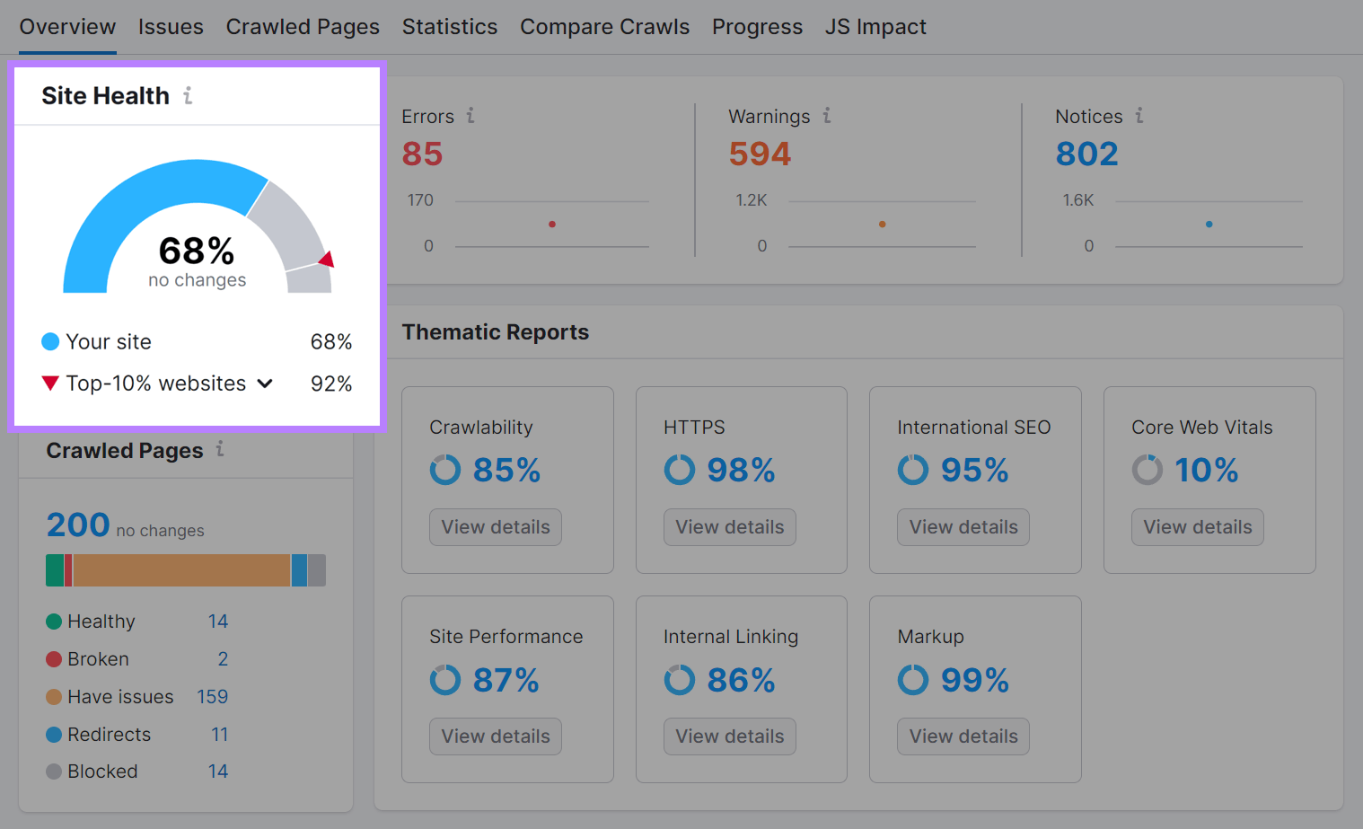 Site Audit Overview report page with Site Health summary box highlighted.