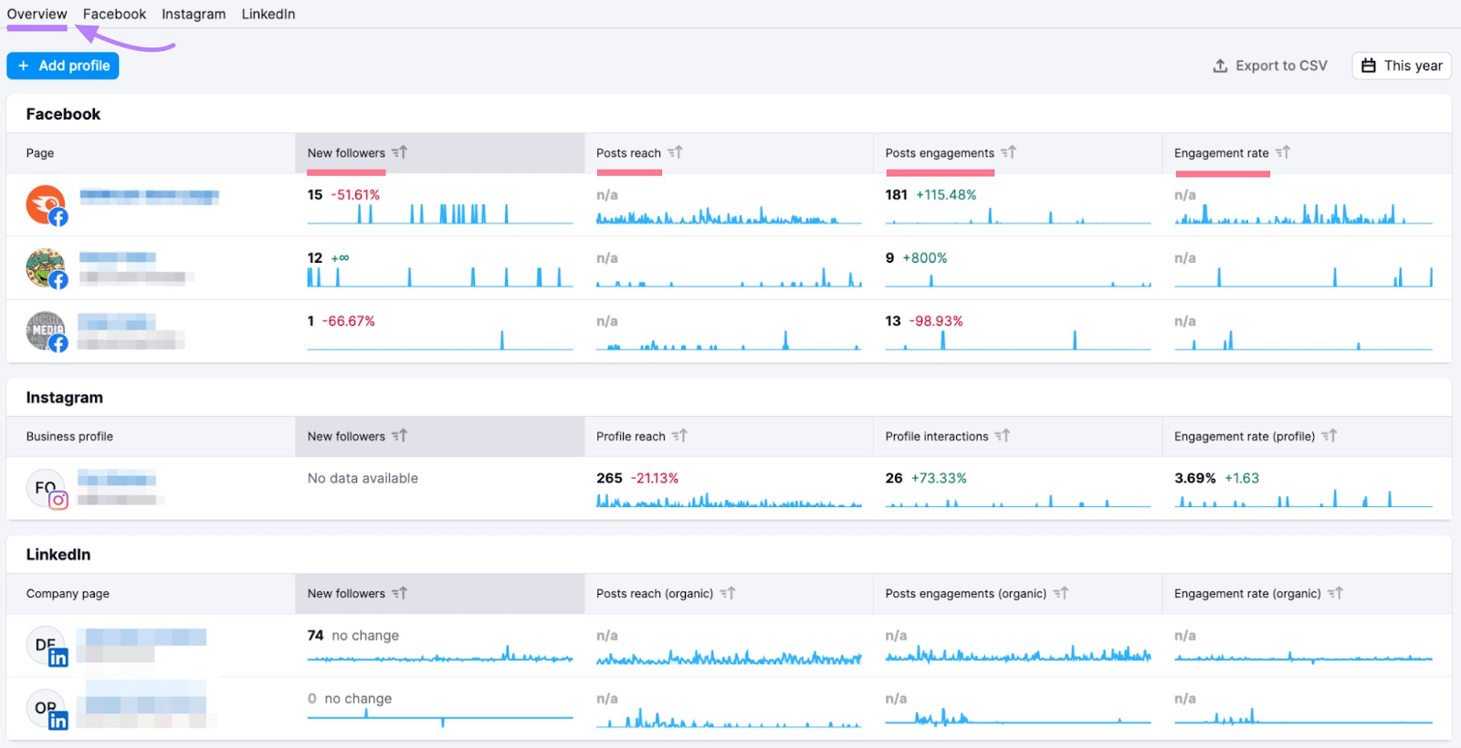 Social Media Dashboard