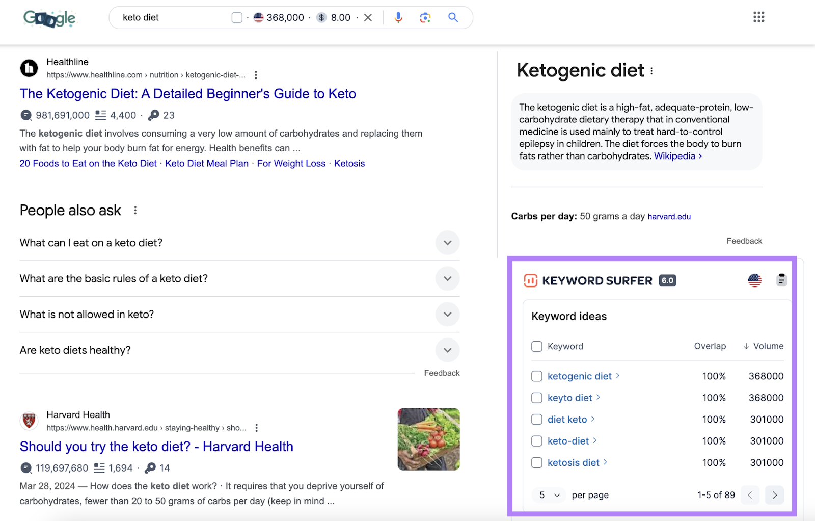 keyword research sidebar is highlighted in the serp