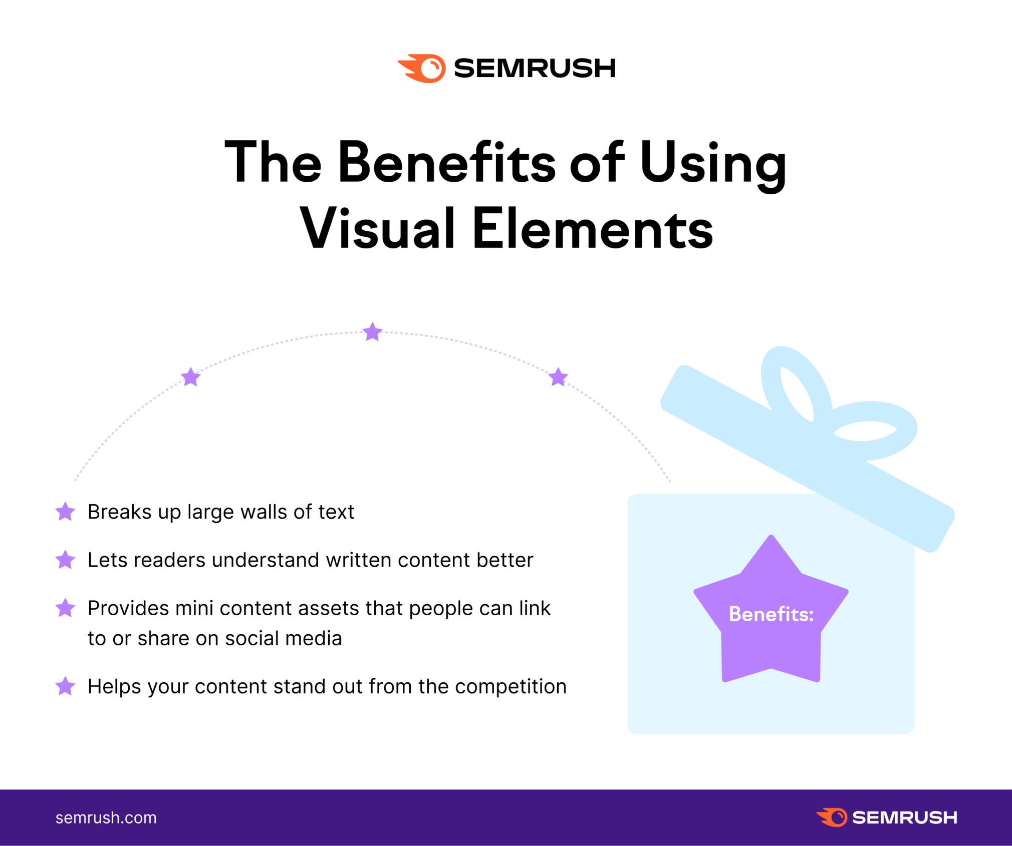 Benefits of using visual elements