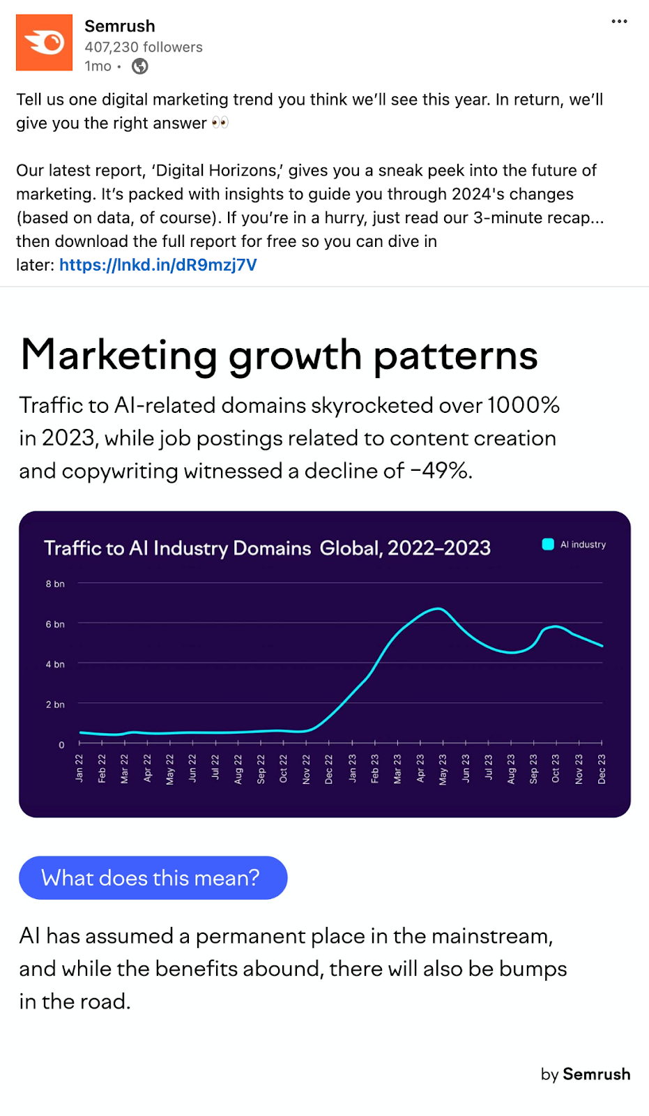 Semrush LinkedIn post sharing a report about marketing growth patterns with carousel images that include graphs