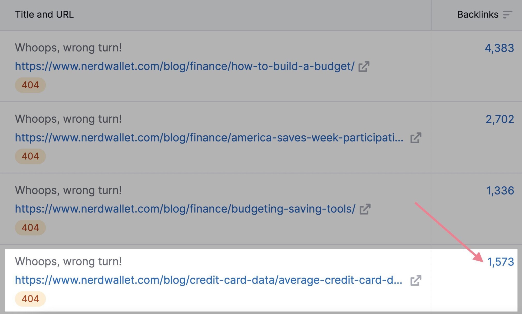 backlink analytics credit card debt example