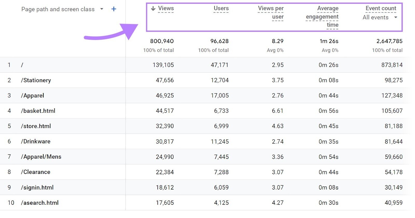 Google Analytics 4 dashboard