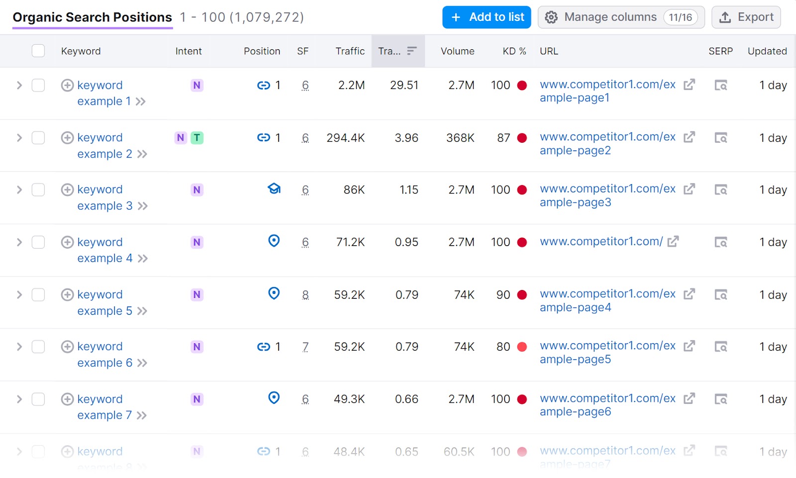 Organic Search Positions report