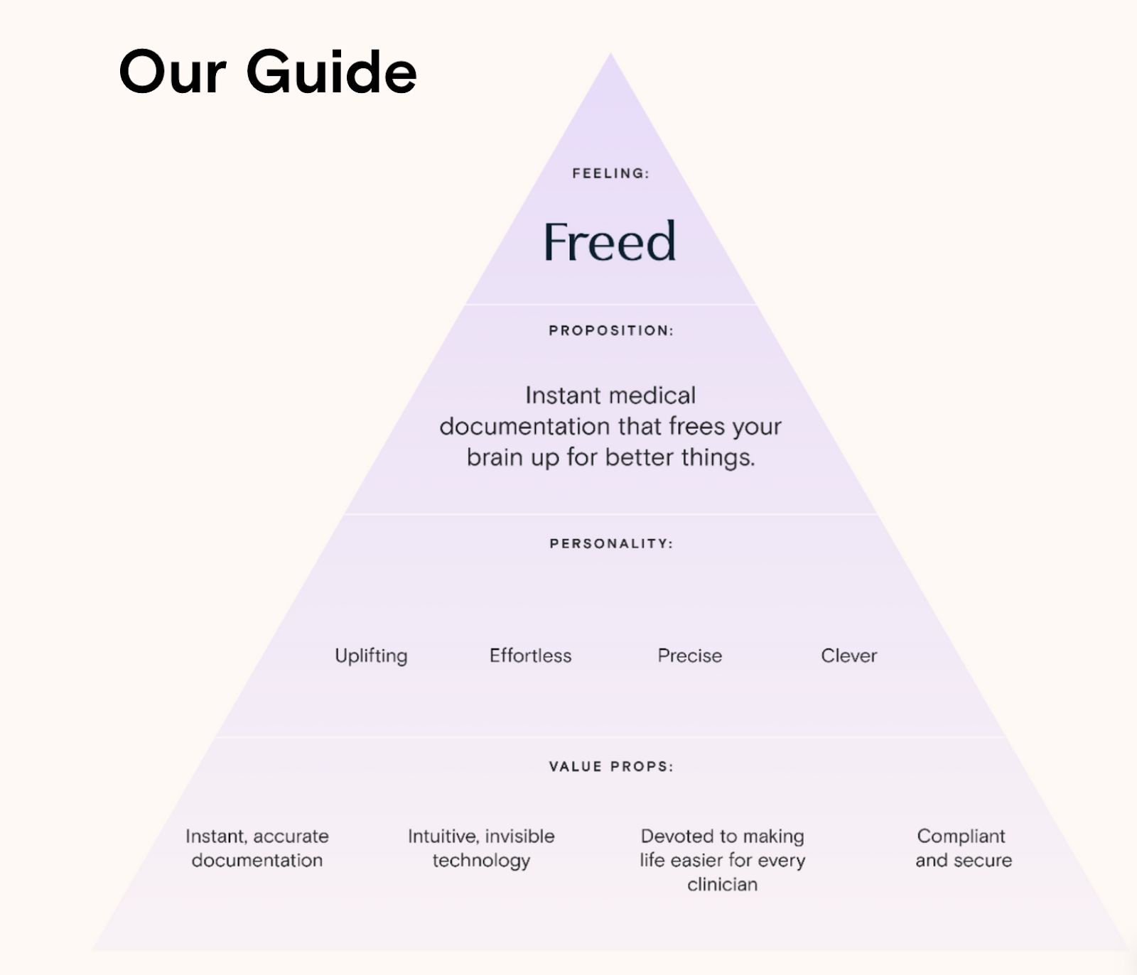 content style guide example - Freed.ai