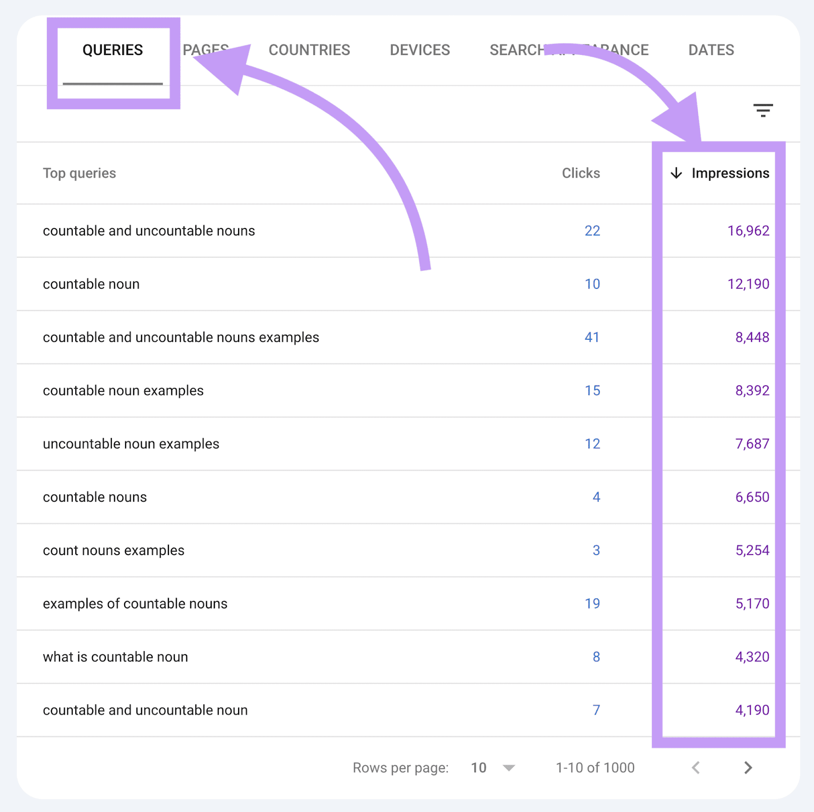 Queries report in Google Search Console with the impressions column highlighted