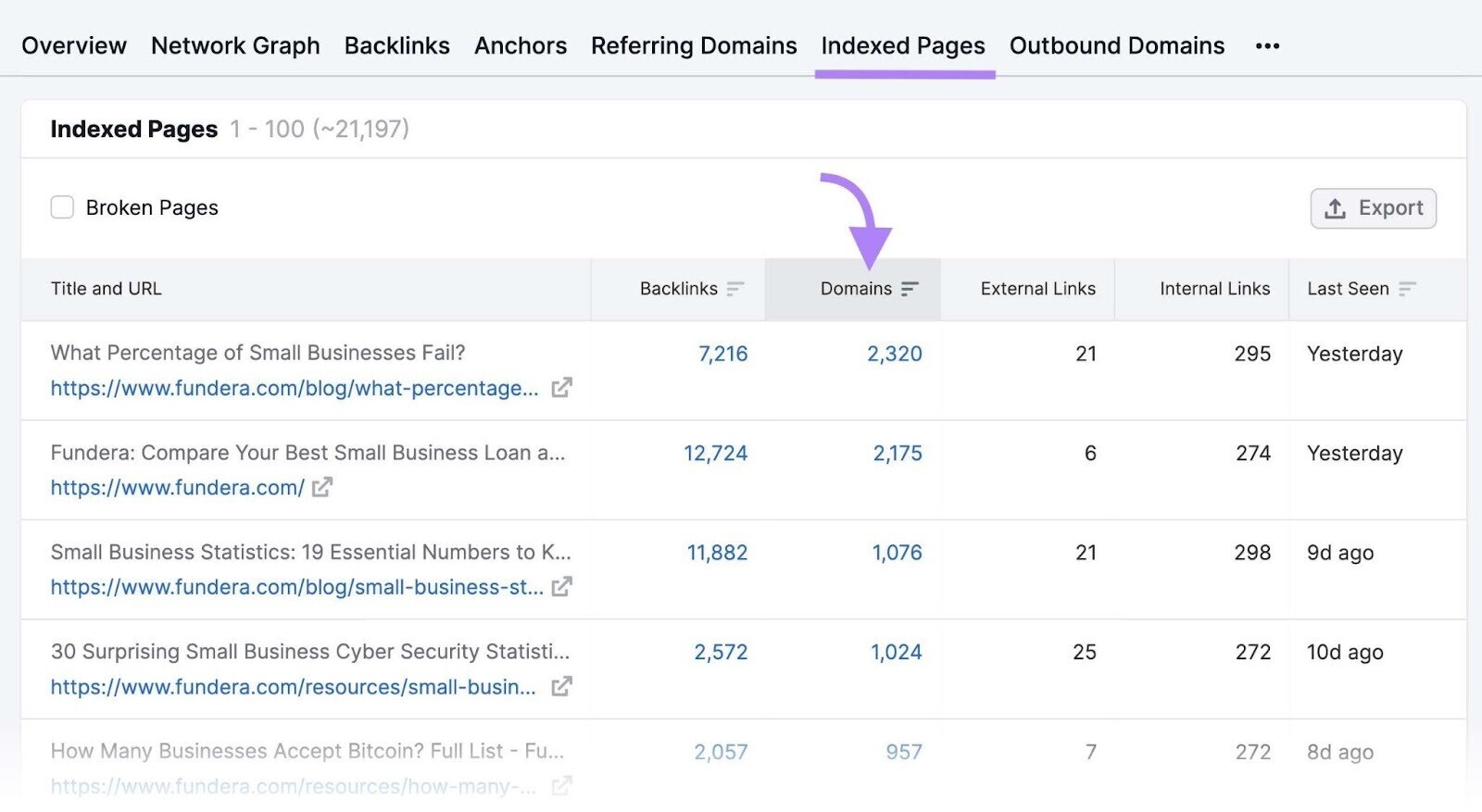 "Indexed pages" report in Backlink Analytics