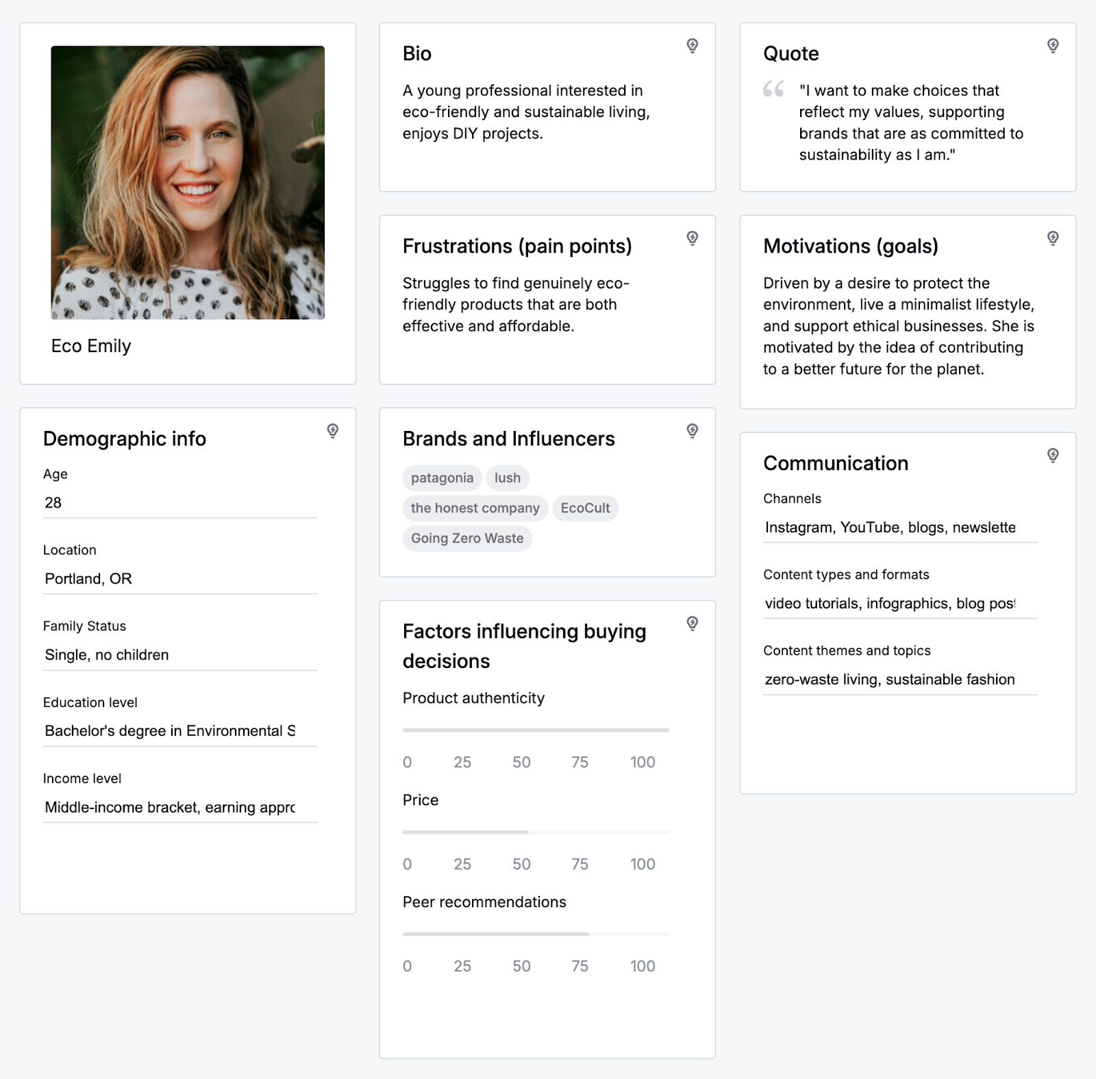 buyer persona for "eco emily" includes their demographic info, bio, pain points, buying decision factors, and more