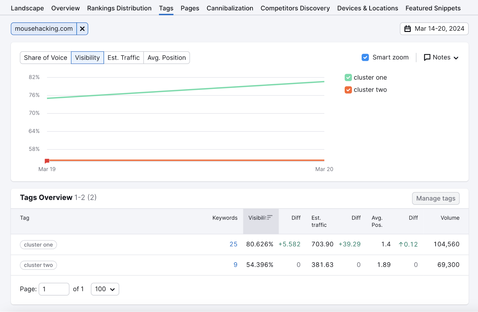 "Tags" report in the Position Tracking tool