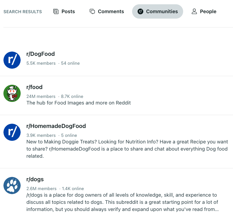 "Communities" related to "dog food" on Reddit