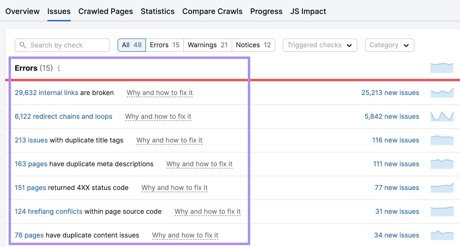 A list of errors under "Issues" tab in Site Audit tool