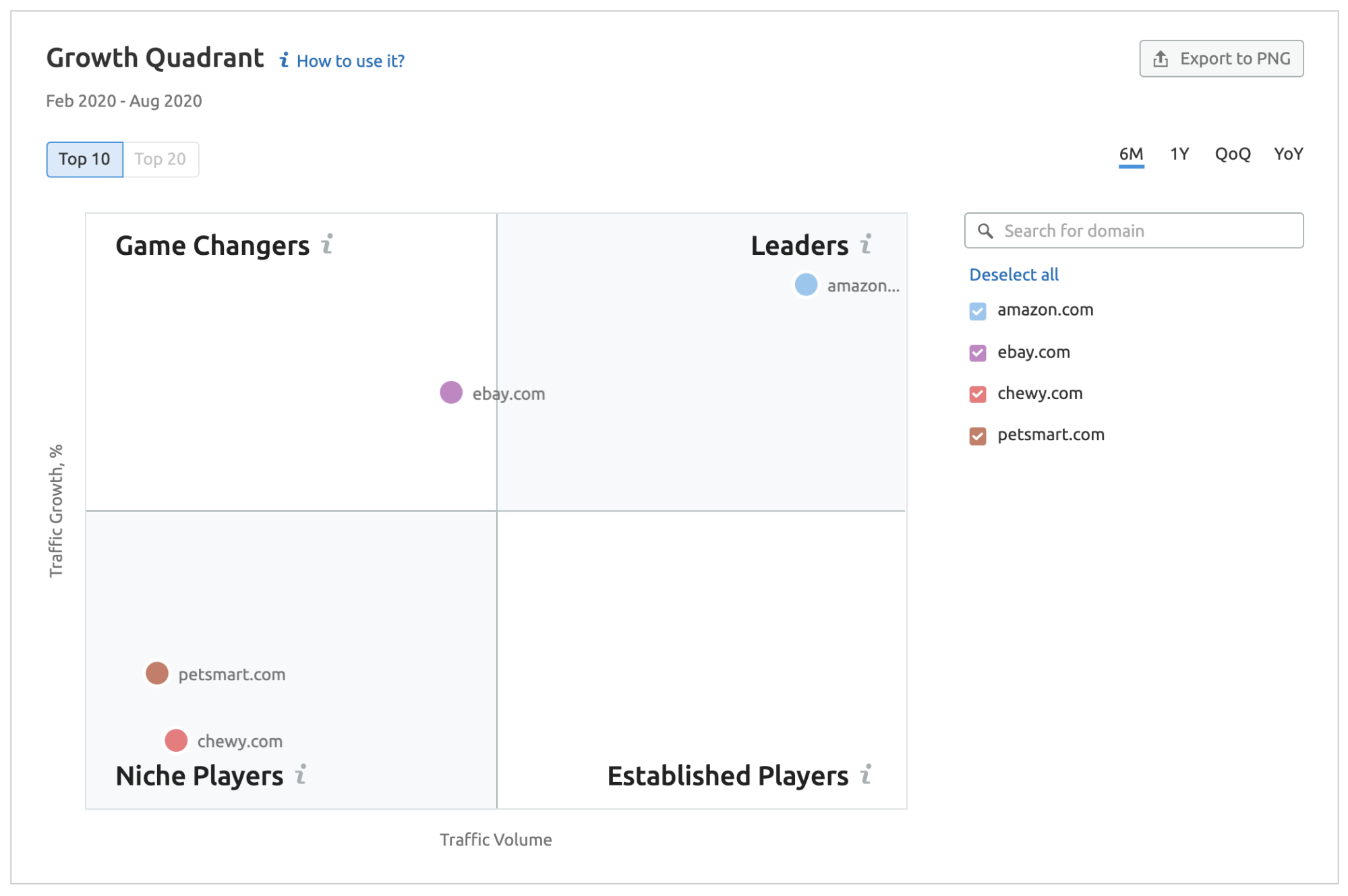 growth quadrant