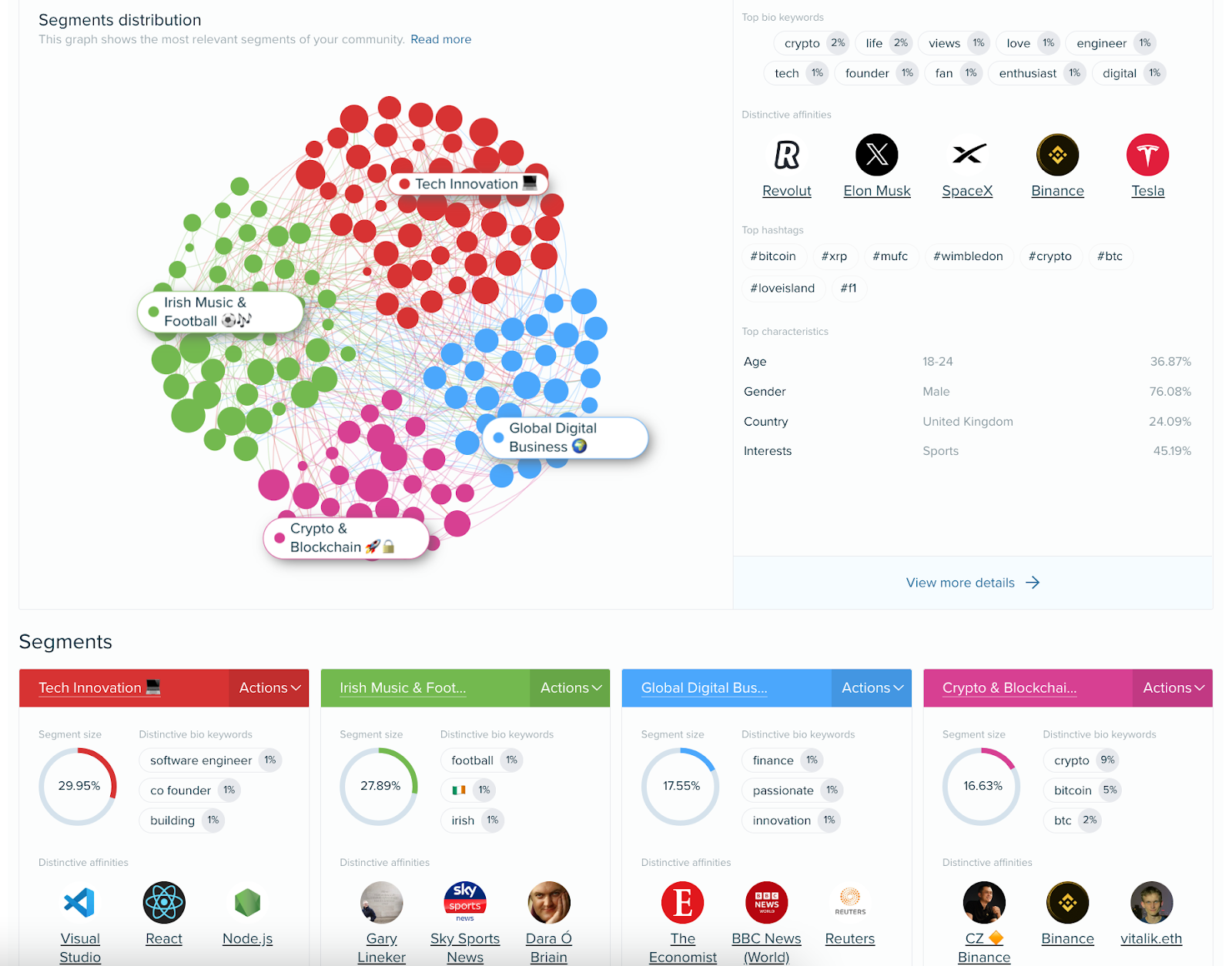 "Segments distribution" report in Audience Intelligence app