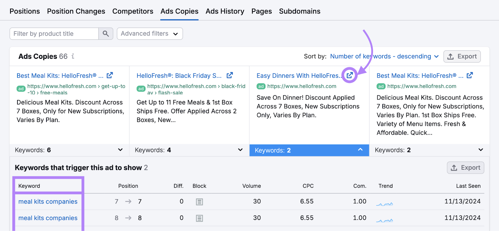 ad copy is expanded to shows keywords and other paid search metrics