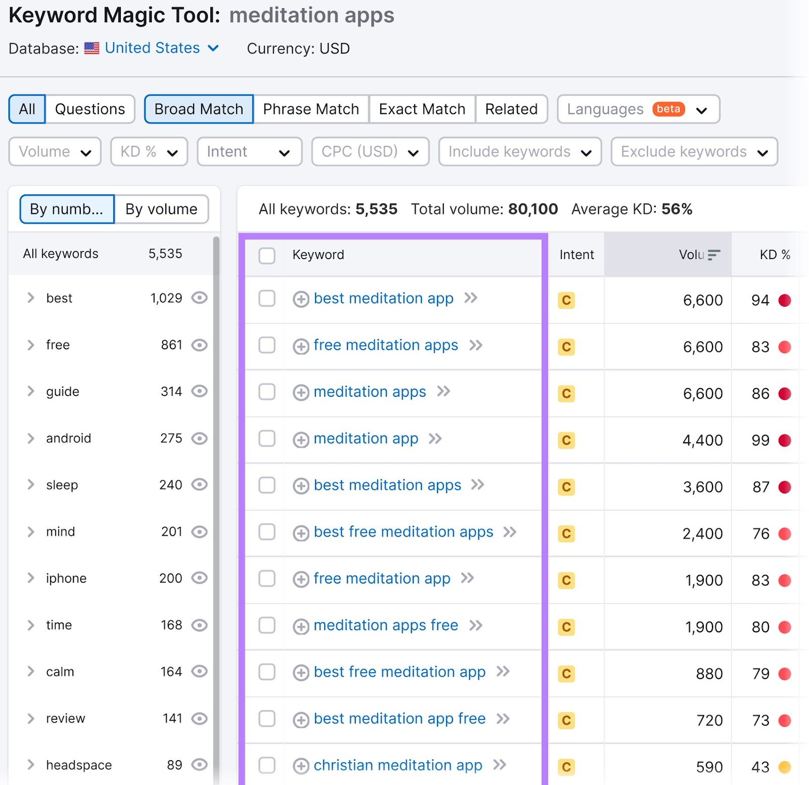 A list of keywords related to "meditation apps" in Keyword Magic Tool