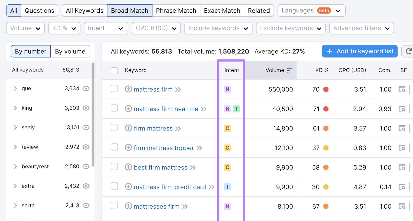 "Intent" column highlighted in the Keyword Magic Tool table