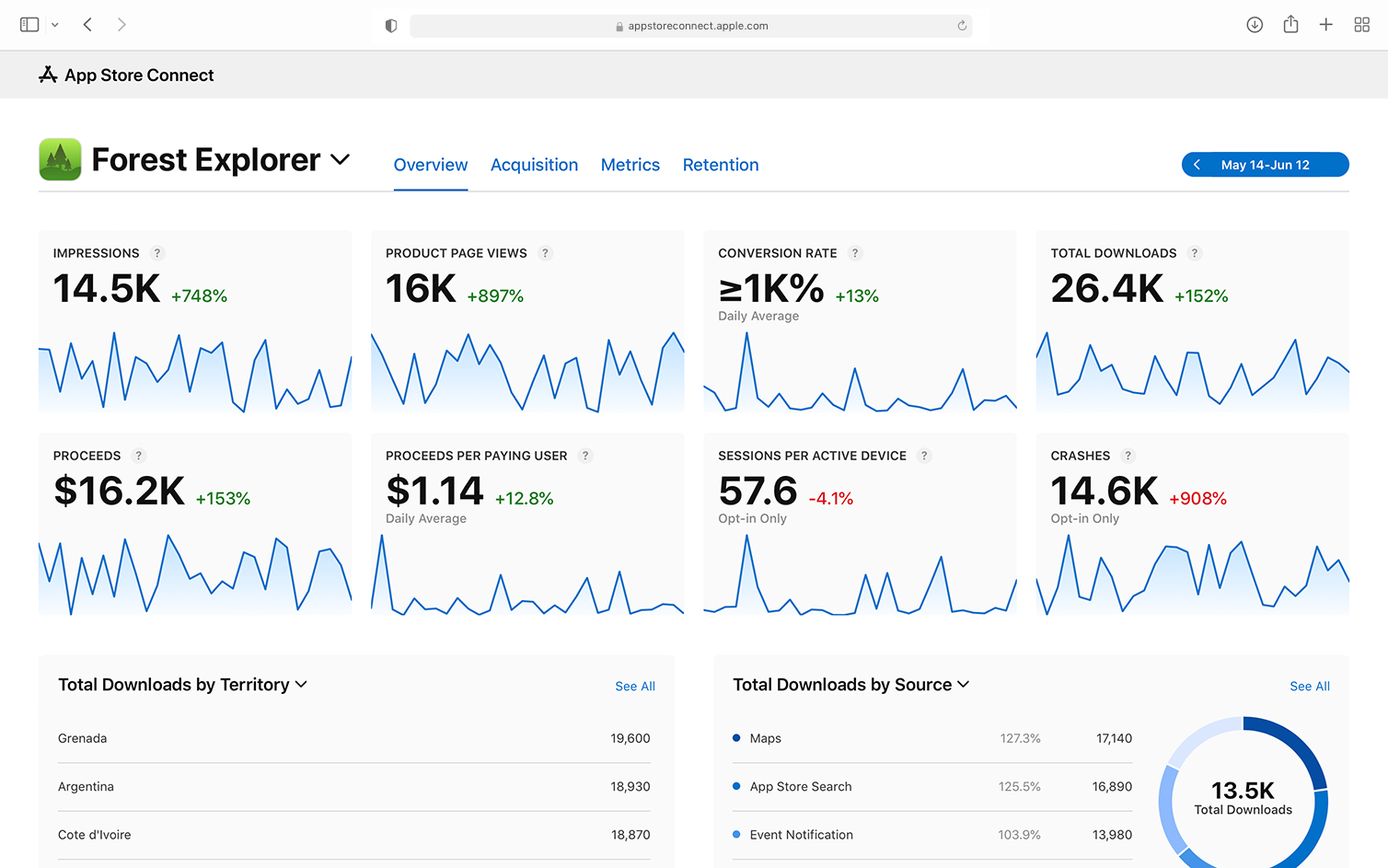 app store analytics overview